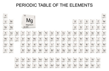 Periodic Table of the Elements icon set from 3D rendered white cubes isolated on white background