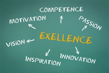 Exellence Concept on green Chalkboard