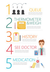 infographic step for patient to see doctor policing at hospital.