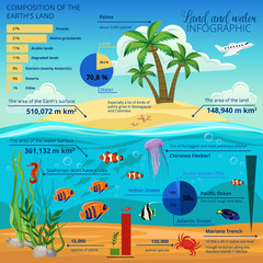 Underwater World Island Infographic