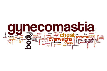Gynecomastia word cloud