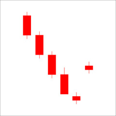 Short candles in star position candlestick chart pattern. Candle