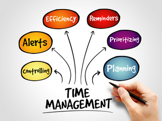 Time management business strategy process concept