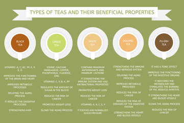 Fototapety  Rodzaje herbaty: zielona, biała, pu-erh, oolong. Dobroczynne właściwości różnych rodzajów herbat.