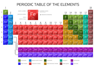 Mendeleev's Periodic Table of the Elements