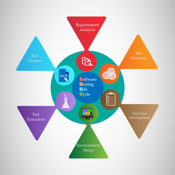 Concept of Software testing life cycle , vector illustration
