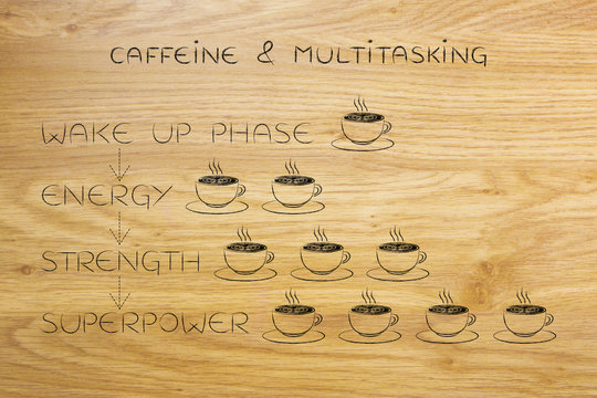 energy sequence with different amount of coffee cups