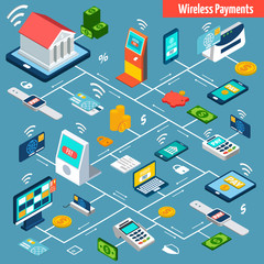 Wireless payment isometric flowchart