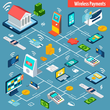 Wireless payment isometric flowchart