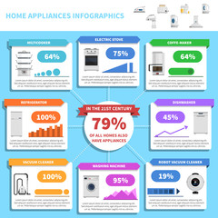 Home appliances infographics