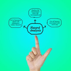 Women hand writing tree step of Hazard analysis concept for use in manufacturing.