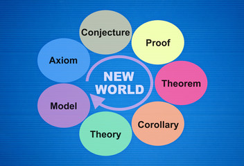 Importance of the science