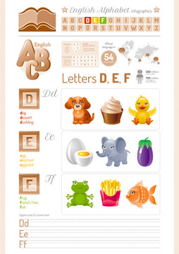 Vector illustration back to school cartoon alphabet ABC icon set. Letter D, E, F infographics with toy block, symbol - dog, dessert, duckling, egg, elephant, eggplant, frog, french fries, fish