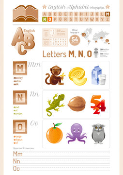 Vector illustration cartoon table. English alphabet ABC icon set in elegant style. Letters M, N, O infographics with toy block, symbols - monkey, melon, milk, newt, nut, number, orange, octopus, owl