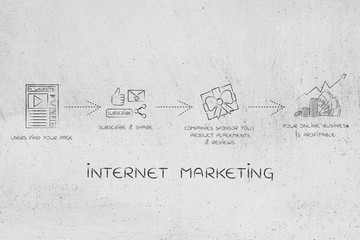 monetize your blog: getting sponsored for profits