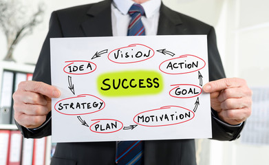 Success concept shown by a businessman