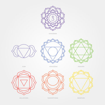 The seven chakras
