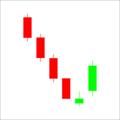 Bull meeting line candlestick chart pattern. Set of candle stick