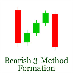 Bearish 3-Method Formation candlestick chart pattern. Set of can