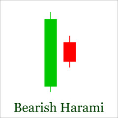 Bearish Harami candlestick chart pattern. Set of candle stick. C