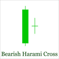 Bearish Harami Cross candlestick chart pattern. Set of candle st