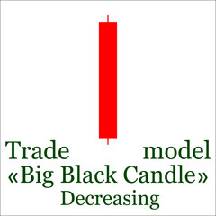 Big Black Candle candlestick chart pattern. Set of candle stick.