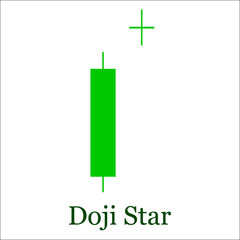 Doji Star candlestick chart pattern. Set of candle stick. Candle