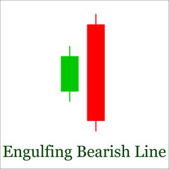Engulfing Bearish Line candlestick chart pattern. Set of candle
