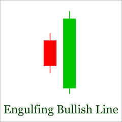 Engulfing Bullish Line candlestick chart pattern. Set of candle