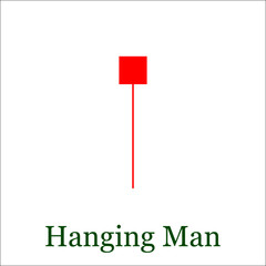 Hanging Man candlestick chart pattern. Set of candle stick. Cand
