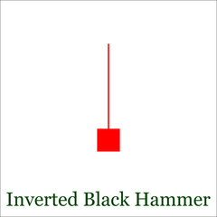 Inverted Black Hammer candlestick chart pattern. Set of candle s