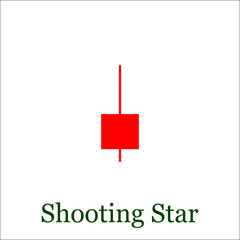 Shooting Star candlestick chart pattern. Set of candle stick. Ca
