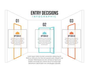 Entry Decision Infographic