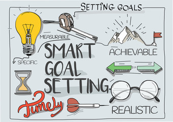 Smart Goal Setting Concept