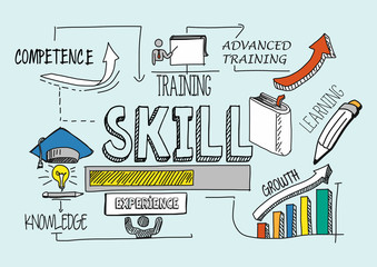 Skill Concept