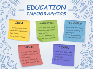 Education infographic design