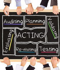 ACTING concept words