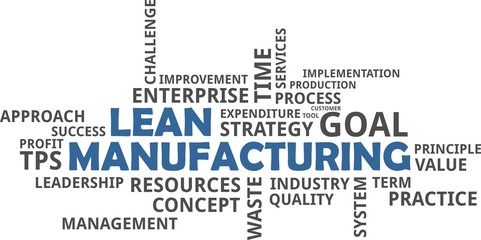 word cloud - lean manufacturing