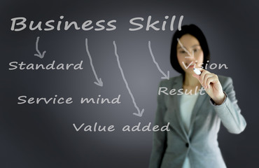 businesswoman with pen writing on the screen.Business Skill