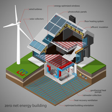 Vector Isometric Illustration Of A Zero Net Energy Building With The Total Amount Of Consumption Energy Used By The Building Is  Roughly Equal To The Amount Of Renewable Energy Created On The Site.