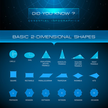 Vector Infographic - Basic 2-Dimensional Shapes

