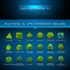 Obraz premium Vector Infographic - Platonic and Archimedean Solids
