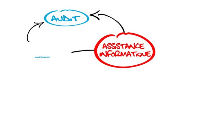 Assistance informatique maintenance service d&eacute;pannage r&eacute;paration optimisation performance nuage de mots bulles diagramme