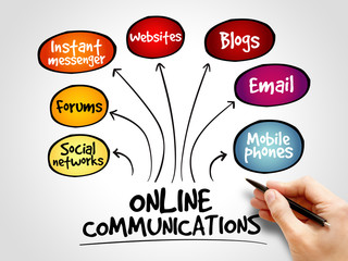 Online communications mind map, business concept