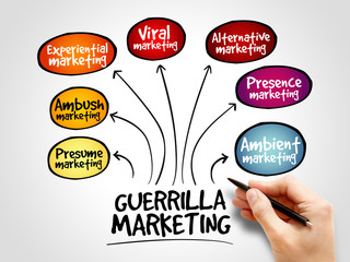 Guerrilla marketing mind map, business concept background