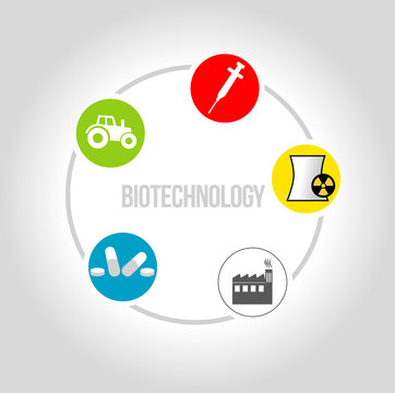 biotechnology icons