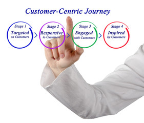 Customer-Centric Journey