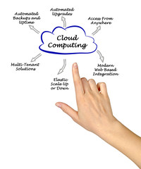 Cloud Computing