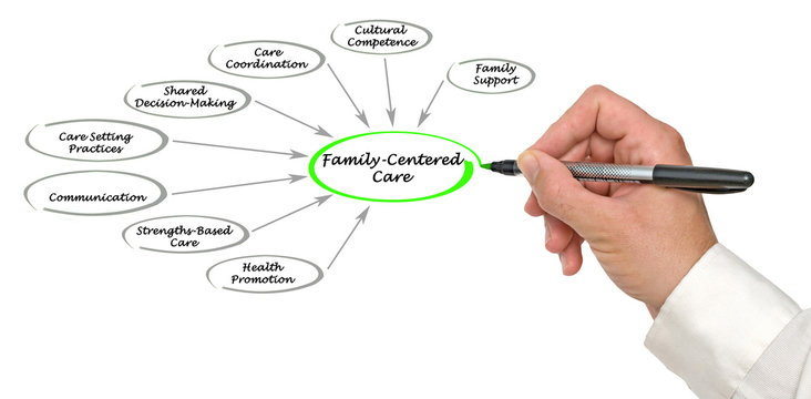 Family Centered Images Browse 21 Stock Photos Vectors And Video Family Centered Images Browse 21 Stock Photos Vectors And Video