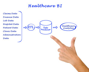 Healthcare BI.